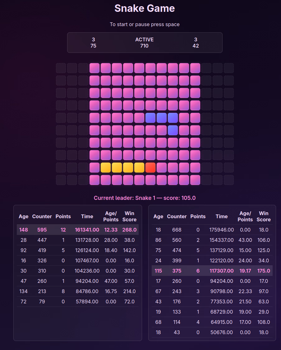 Snake Game in JavaScript – From Objects and Events to Vue.js