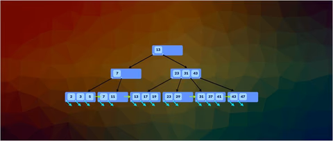 The impact of indexing on search performance in MySQL database