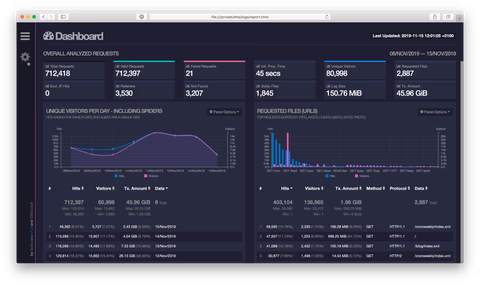 Analysis of Apache logs with GoAccess